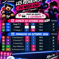 Championnat par équipes Ph1-J2