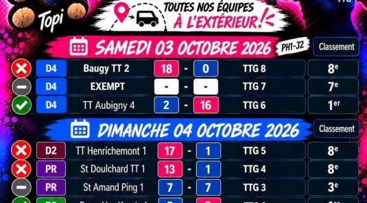 Championnat par équipes Ph1-J2