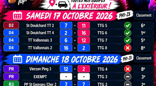 Championnat par équipe J-3